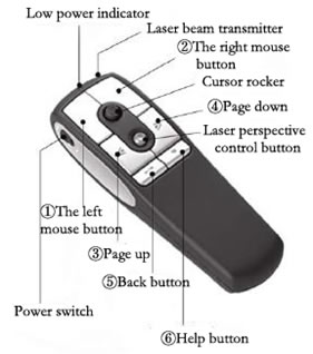 Reflection sight/Measurement of cornea curvature